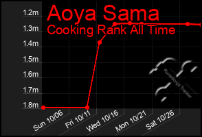 Total Graph of Aoya Sama