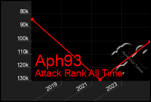 Total Graph of Aph93