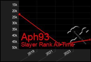 Total Graph of Aph93