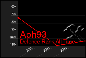 Total Graph of Aph93