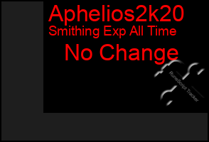 Total Graph of Aphelios2k20