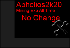 Total Graph of Aphelios2k20