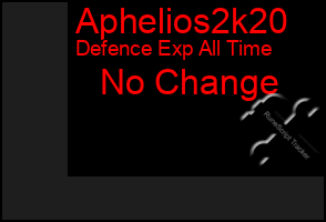 Total Graph of Aphelios2k20