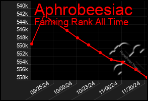 Total Graph of Aphrobeesiac