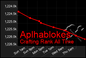 Total Graph of Aplhablokes