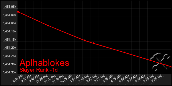 Last 24 Hours Graph of Aplhablokes