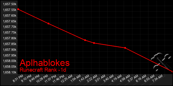 Last 24 Hours Graph of Aplhablokes