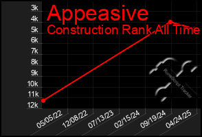 Total Graph of Appeasive