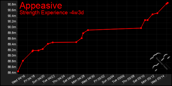 Last 31 Days Graph of Appeasive