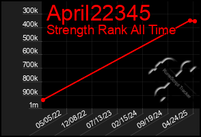 Total Graph of April22345
