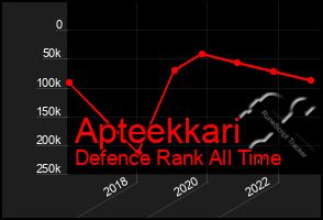 Total Graph of Apteekkari