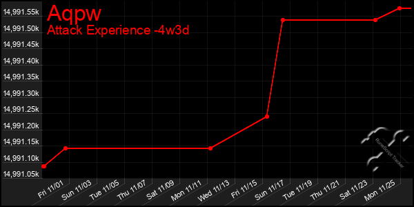 Last 31 Days Graph of Aqpw