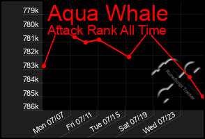 Total Graph of Aqua Whale