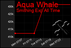 Total Graph of Aqua Whale