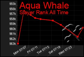 Total Graph of Aqua Whale