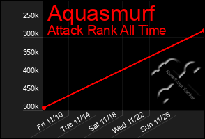 Total Graph of Aquasmurf