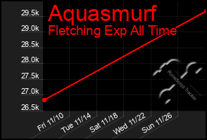 Total Graph of Aquasmurf