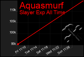 Total Graph of Aquasmurf