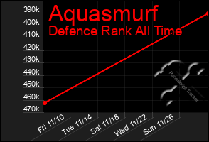 Total Graph of Aquasmurf