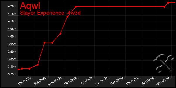 Last 31 Days Graph of Aqwl