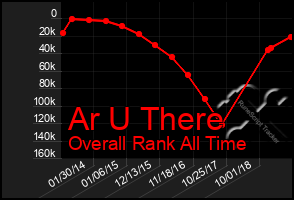 Total Graph of Ar U There