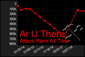 Total Graph of Ar U There