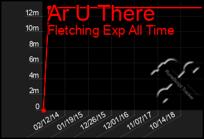 Total Graph of Ar U There