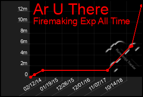 Total Graph of Ar U There