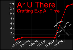 Total Graph of Ar U There