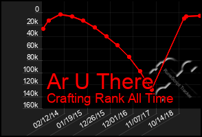 Total Graph of Ar U There