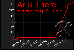 Total Graph of Ar U There