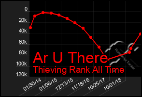 Total Graph of Ar U There