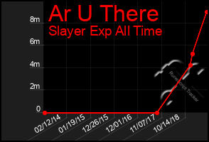 Total Graph of Ar U There