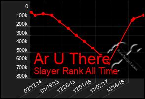 Total Graph of Ar U There