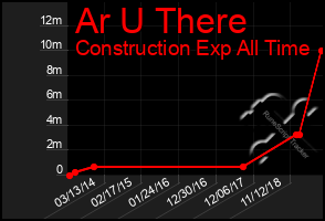 Total Graph of Ar U There