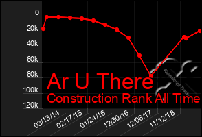 Total Graph of Ar U There