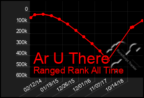 Total Graph of Ar U There