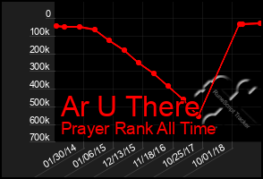 Total Graph of Ar U There