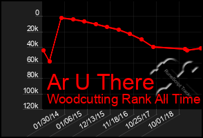 Total Graph of Ar U There