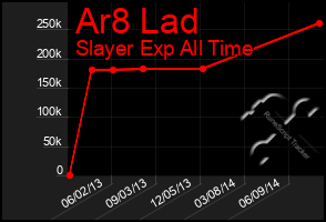 Total Graph of Ar8 Lad