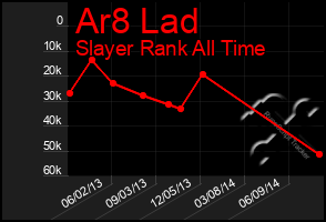 Total Graph of Ar8 Lad