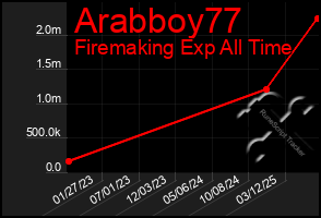 Total Graph of Arabboy77