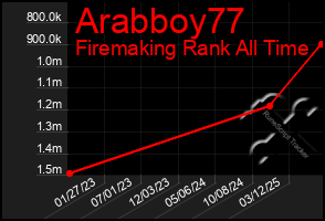 Total Graph of Arabboy77