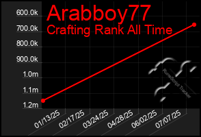 Total Graph of Arabboy77