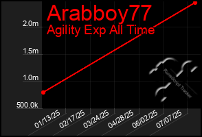 Total Graph of Arabboy77