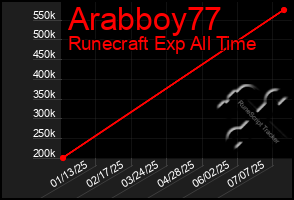 Total Graph of Arabboy77
