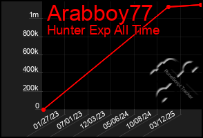 Total Graph of Arabboy77