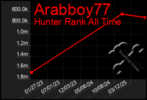 Total Graph of Arabboy77