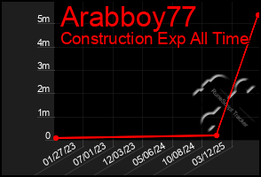 Total Graph of Arabboy77