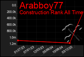 Total Graph of Arabboy77